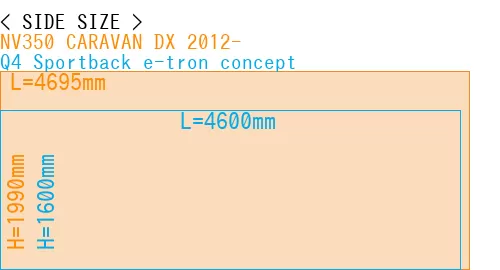 #NV350 CARAVAN DX 2012- + Q4 Sportback e-tron concept